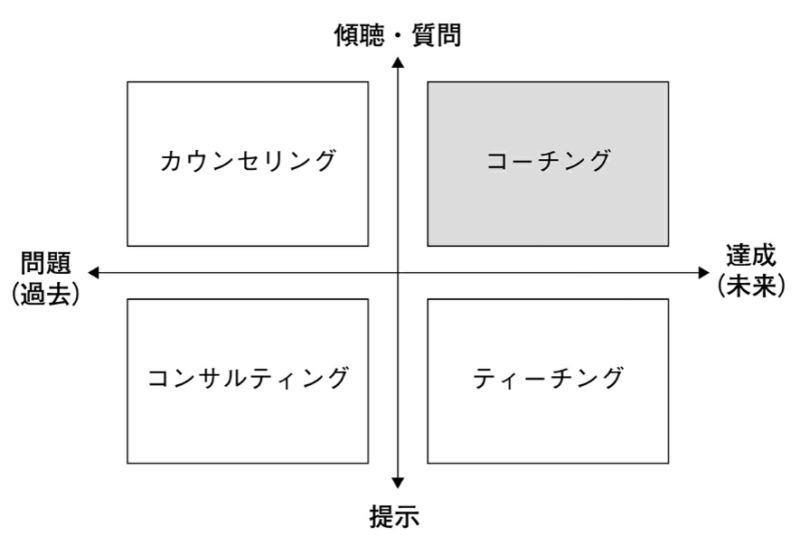 コーチングで病院が変わった